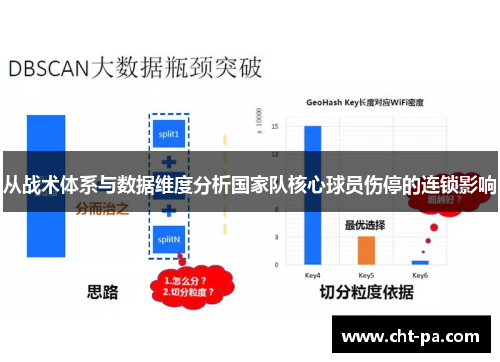 从战术体系与数据维度分析国家队核心球员伤停的连锁影响