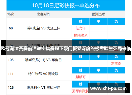 欧冠淘汰赛赛前速递密集赛程下豪门板凳深度终极考验生死局来临