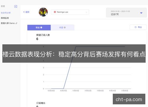 楼云数据表现分析：稳定高分背后赛场发挥有何看点